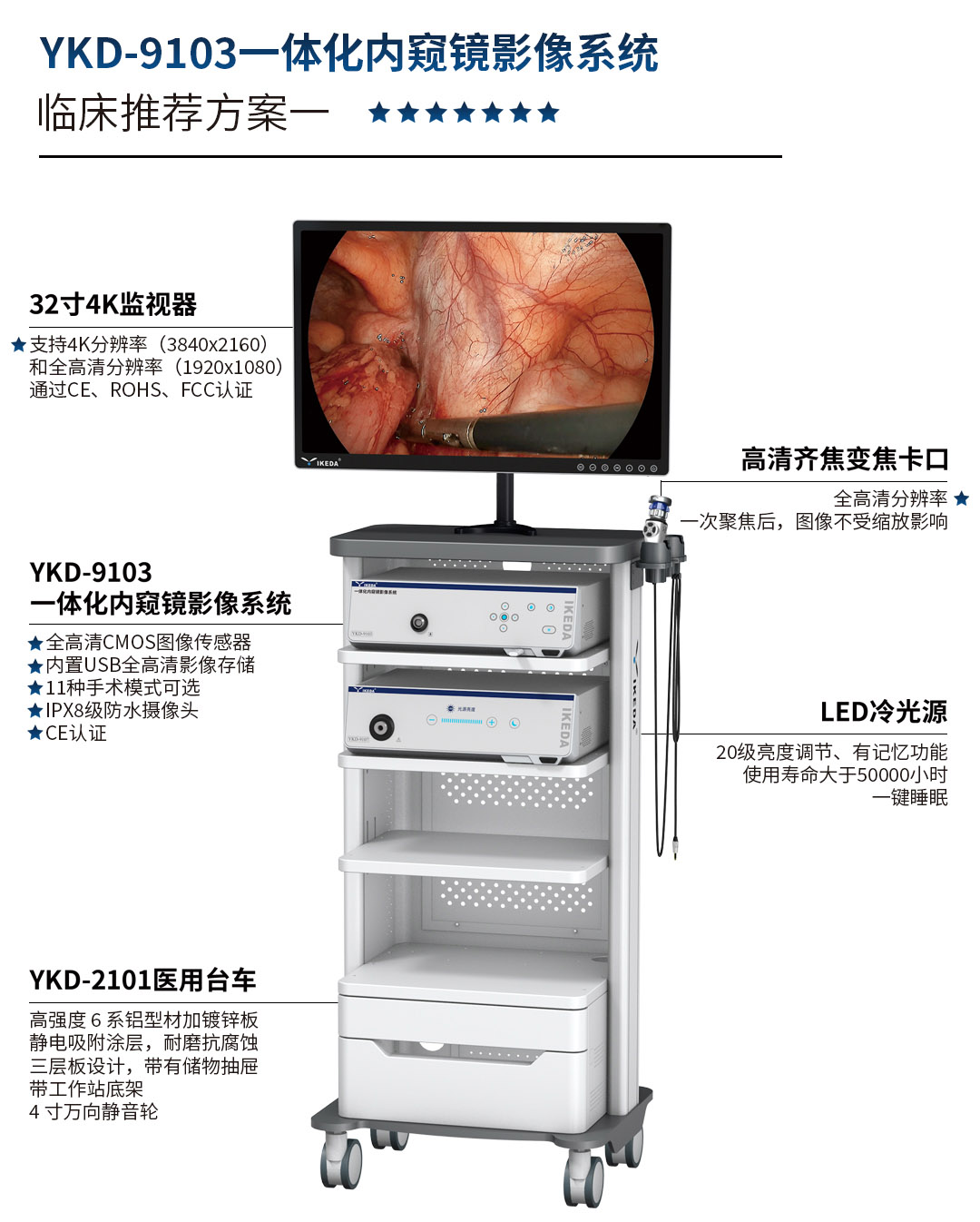 YKD-9103 一體化內窺鏡影像系統